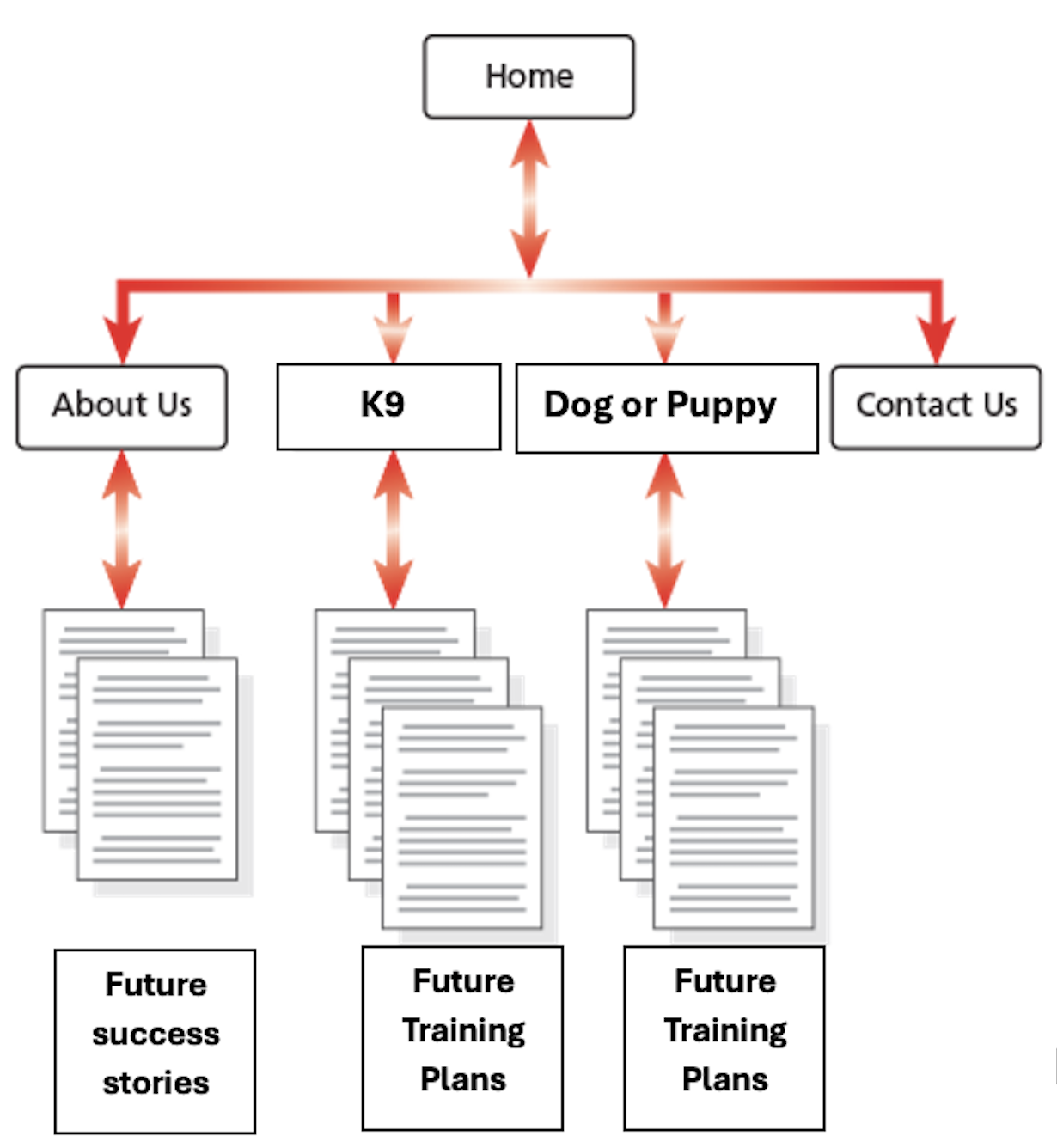 sitemap