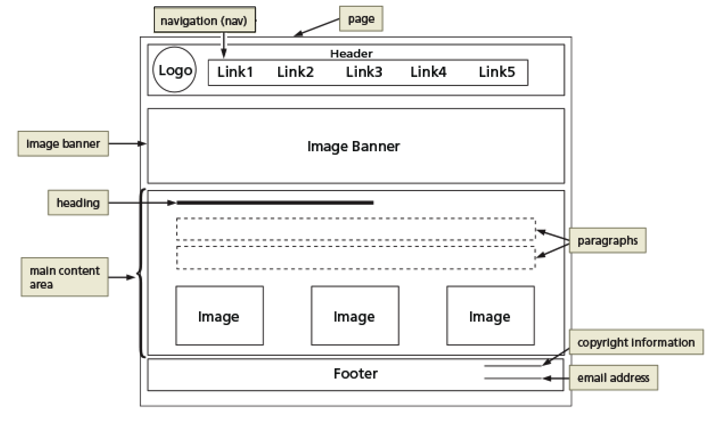 wireframe